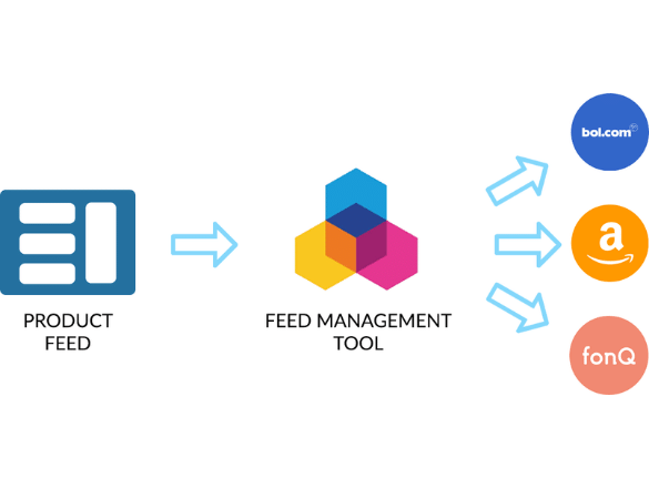 feed optimalisatie tool